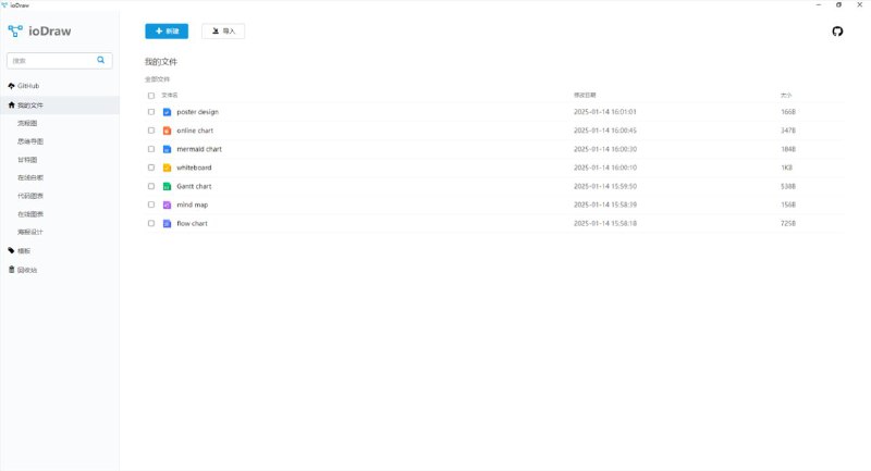 #软件 #工具 #设计📋 ioDraw -  免费且强大的在线绘图工具▎软件平台