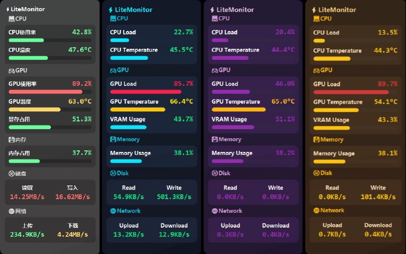 ⭐️ #软件 #工具 #开源🗺 LiteMonitor - 轻量级桌面硬件监控软件▎软件平台
