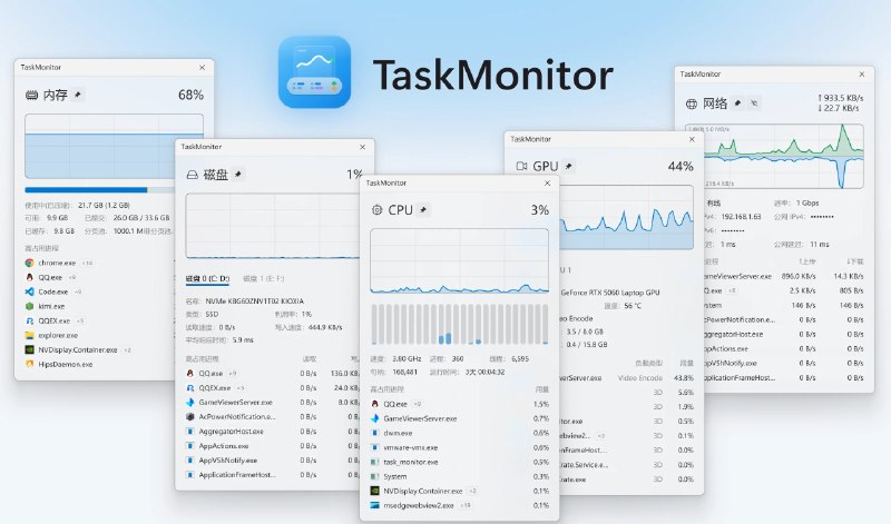 ⭐️ #软件 #工具📈 TaskMonitor - 任务栏常驻全维度硬件进程监控工具▎软件平台