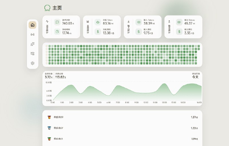 ⭐️ #软件 #工具📊 Octopus - LLM API 聚合与负载均衡服务▎软件平台