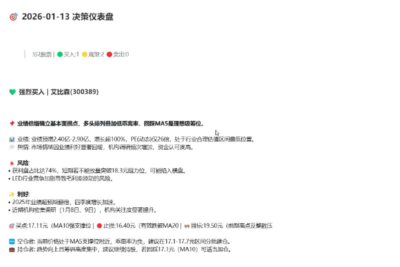 ⭐️ #GITHUB #工具📈 daily_stock_analysis - A股/H股智能分析系统▎项目介绍