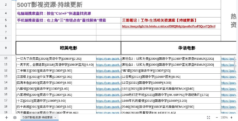 #网站 #影视🔗 腾讯文档 - 500T 影视剧资源、欧美、日韩、华语电影剧集▎网站介绍