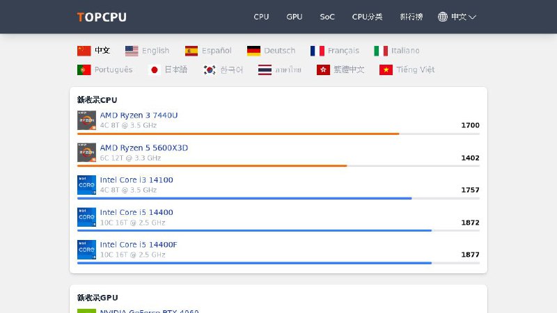 #网站 #趣站 #列表📊 TopCPU▎网站功能