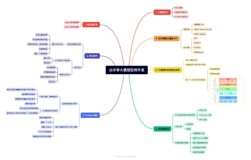 #GitHub #教程📖 LLM Universe - 一个面向小白开发者的大模型应用开发教程▎项目功能