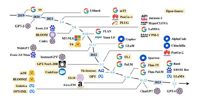 📂 #Github #AI♾ Awesome Pretrained Chinese NLP Models▎项目功能