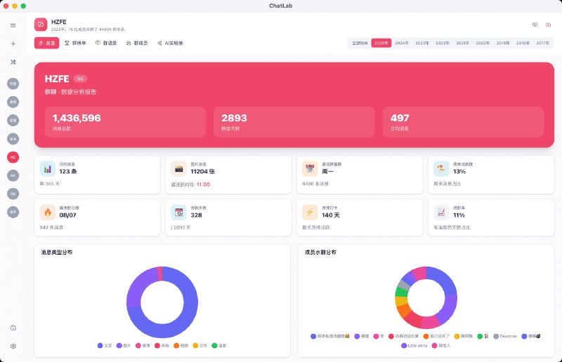 ⭐️ #软件 #工具📰 ChatLab - 本地化聊天记录分析工具▎软件平台