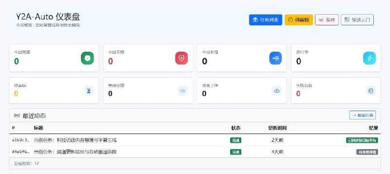 ⭐️ #软件 #工具📺 Y2A-Auto - 将 YouTube 视频自动搬运到 AcFun / bilibili 的一体化工具🗂 软件平台