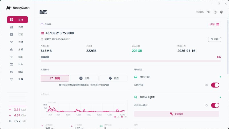 ⭐️ #软件 #开源 #代理🌐 NeedyClash - 现代化 Clash 代理客户端▎软件平台