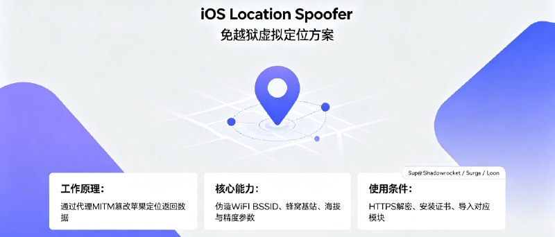 ⭐️ #GITHUB #工具🗾 iOS Location Spoofer - iOS 免越狱虚拟定位脚本工具▎项目介绍