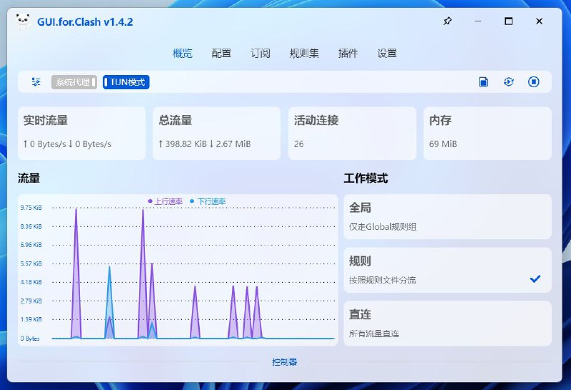 #软件 #代理 #工具 #开源😸 GUI.for.Clash - 一个 Clash / mihomo / meta 的 GUI 客户端▎软件功能
