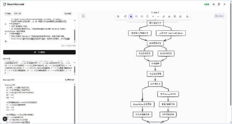 #GitHub #AI #工具🧠 Smart Mermaid - 文本转 Mermaid 图表工具▎项目介绍