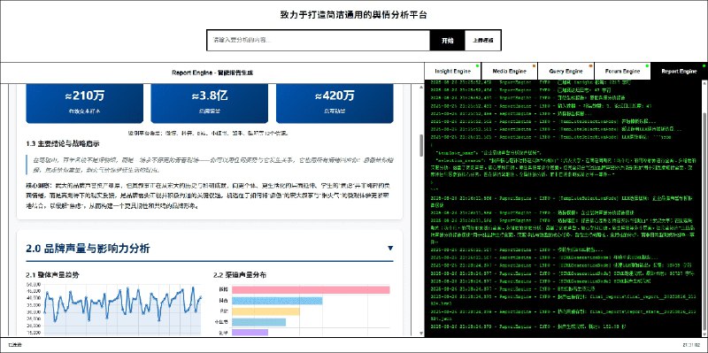 ⭐️ #GITHUB #工具🐠 微舆 BettaFish - 基于多智能体的舆情分析系统▎项目介绍